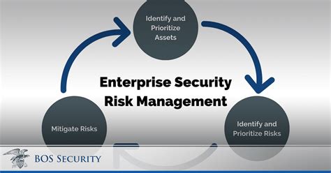 essrwm|What is Enterprise Security Risk Management (ESRM.